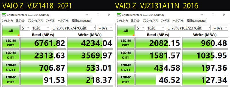CrystalDiskMark実測結果 VAIO Z(VJZ1418)とVAIO Z(VJZ131A11N)