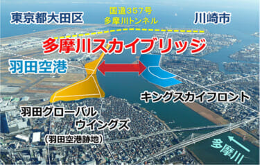 多摩川スカイブリッジ 航空写真