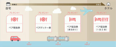 Restart Travel キャンペーン「Let's 足のばし旅！」