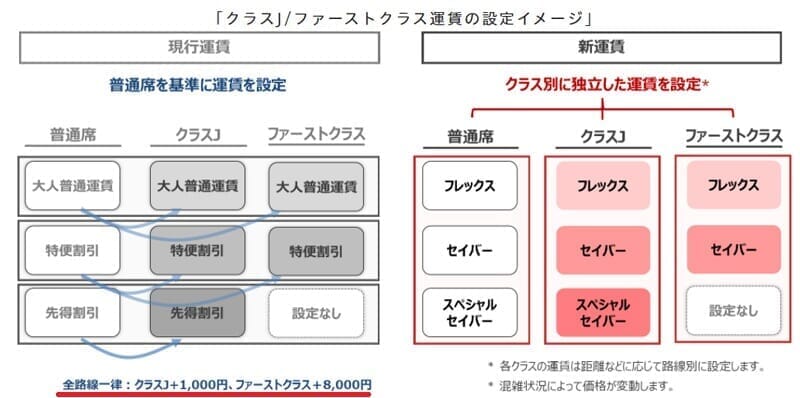 JAL国内線運賃リニューアル 2023年4月