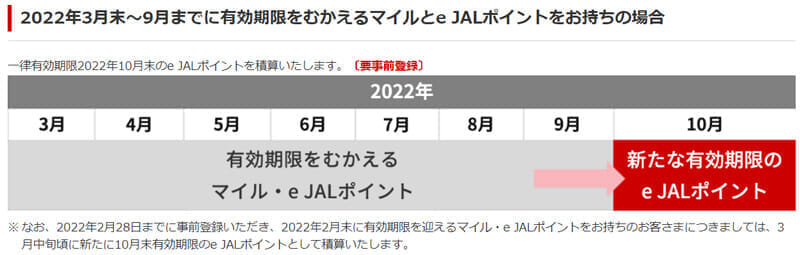 JAL期限切れマイルの救済措置 2022年3月
