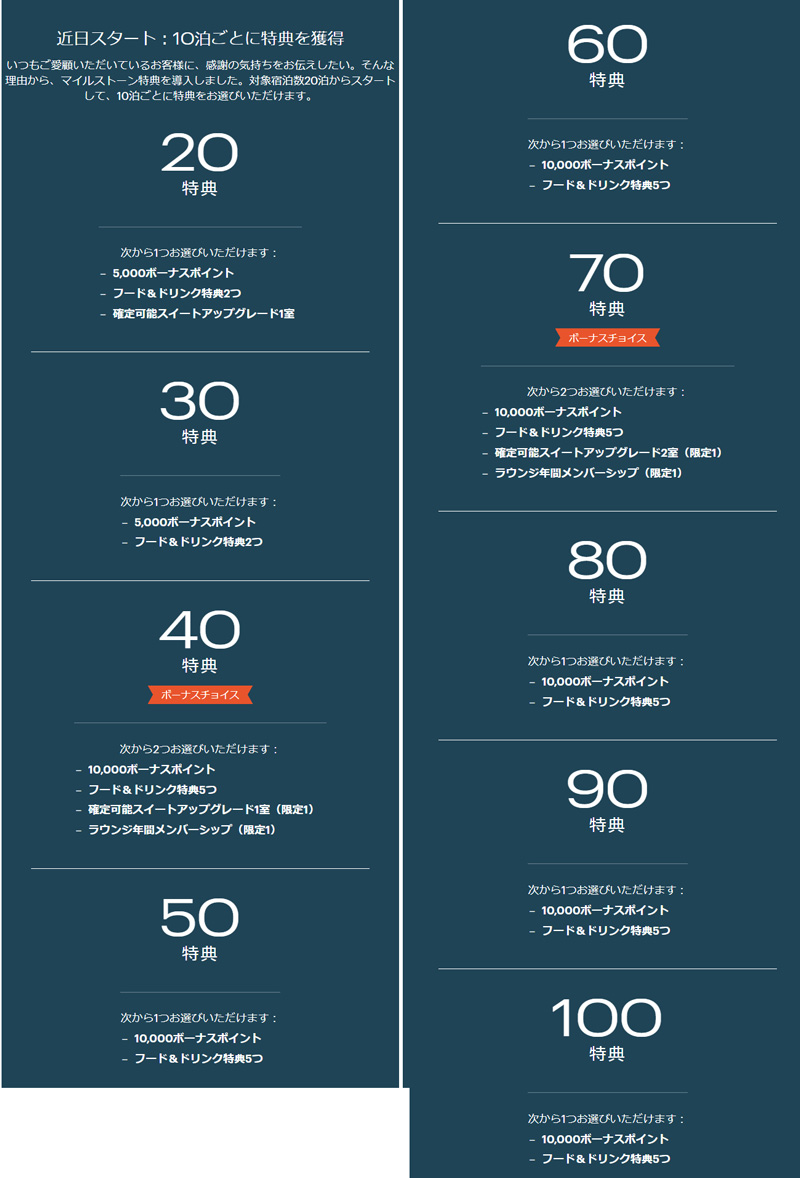 IHG マイルストーン特典