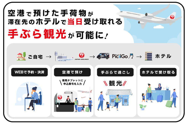 JAL「手荷物当日配送サービス」
