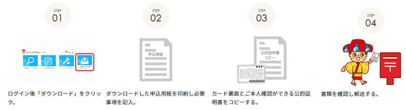 OKICA 「WEB照会サービス」 申請フロー