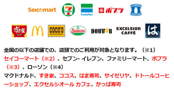 三井住友カード 対象のコンビニ・飲食店で５％還元 対象店舗