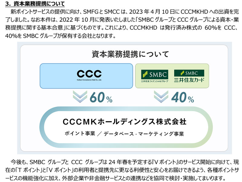 CCCMKHDのマーケティング支援