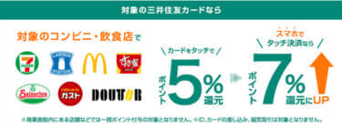 三井住友カード 対象のコンビニ・飲食店で最大7％還元！