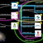 銀行の定額自動振込と定額自動入金でポイントを自動獲得するマネーフロー(2025年版)