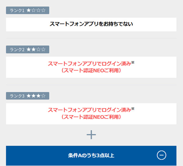 住信SBIネット銀行 スマートプログラム ランク条件