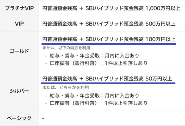 住信SBIネット銀行 スマートプログラム ランク条件 2026年5月以降