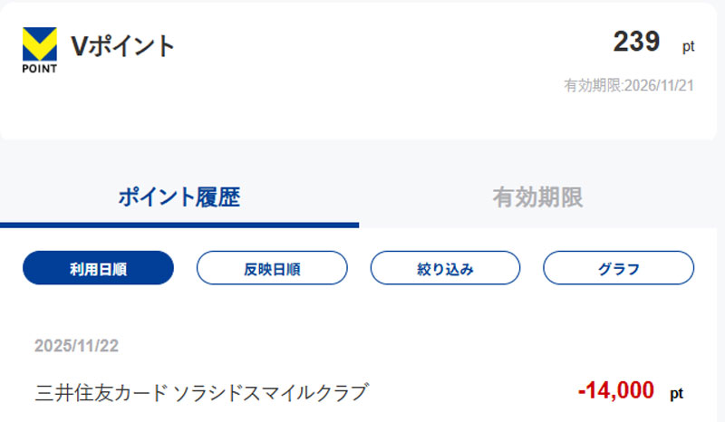 Vポイント 残高