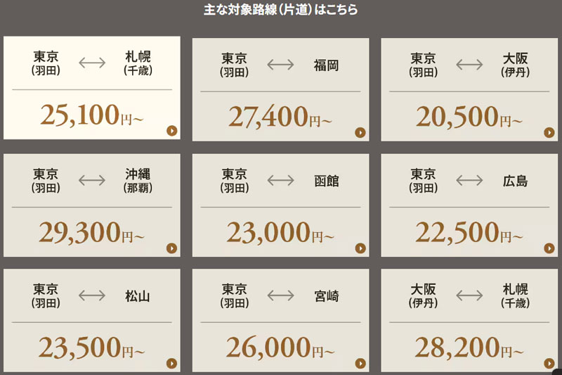 ANAにキュン(2025年11月)　プレミアムクラスのセール