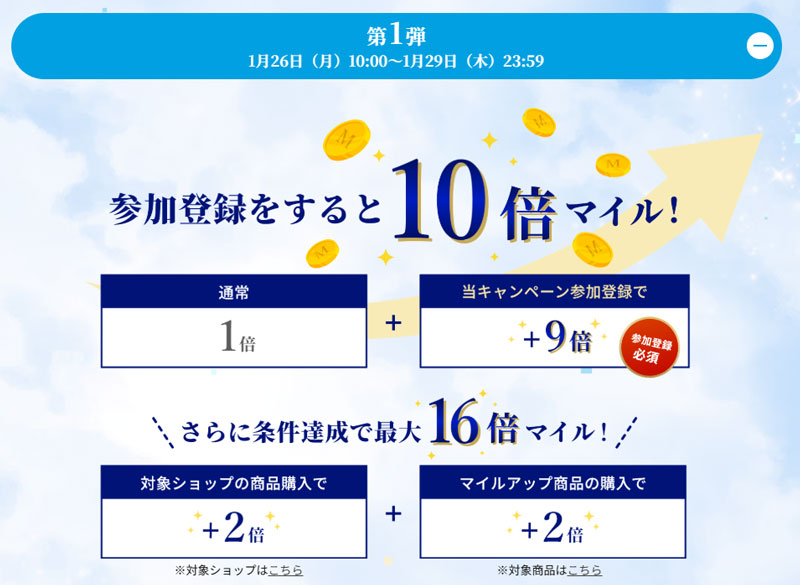 ANA Mall 3周年記念キャンペーン 第一弾