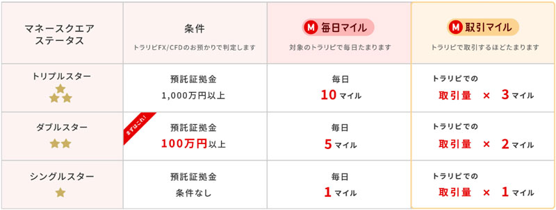 JAL トラリピプログラム