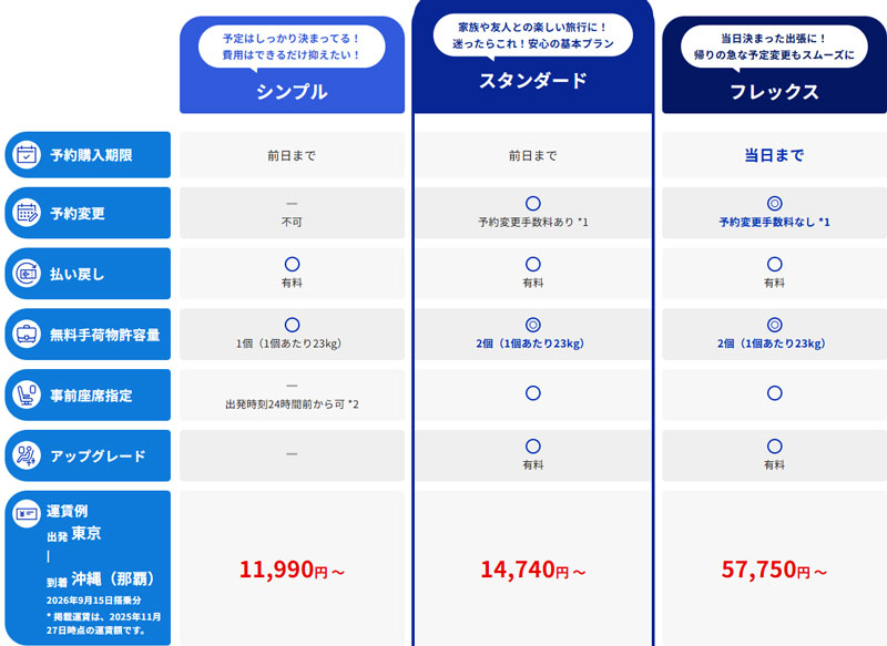 ANA 国内線運賃リニューアル 2026年5月