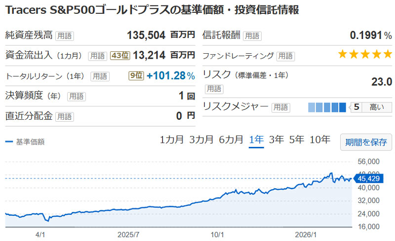 Tracers S&P500ゴールドプラス