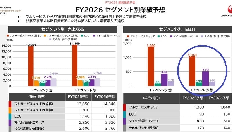 JAL 2026年業績予想