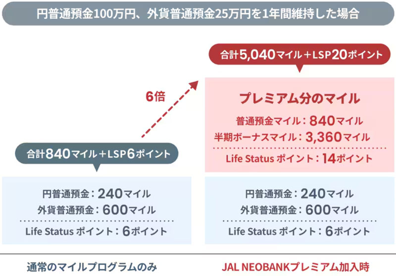 JAL NEOBANKプレミアム　サービスイメージ