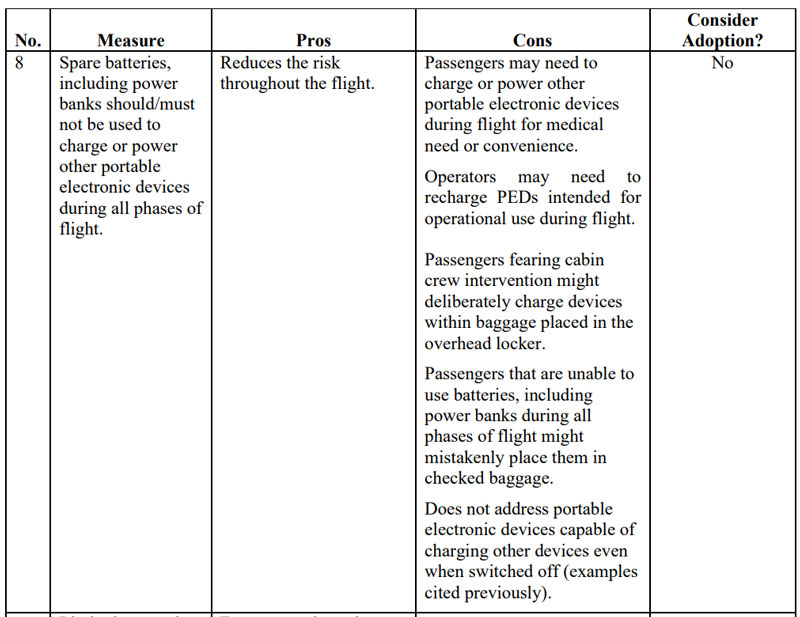 Carriage of Power Banks and Lithium Battery Powered Electronic Devices by Passengers and Crew (Presented by E. Gillett)