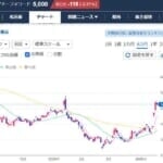 マネーフォワード有料機能が株主優待で無料に