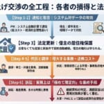 家賃値上げの通知がきたが、AIに相談して断った