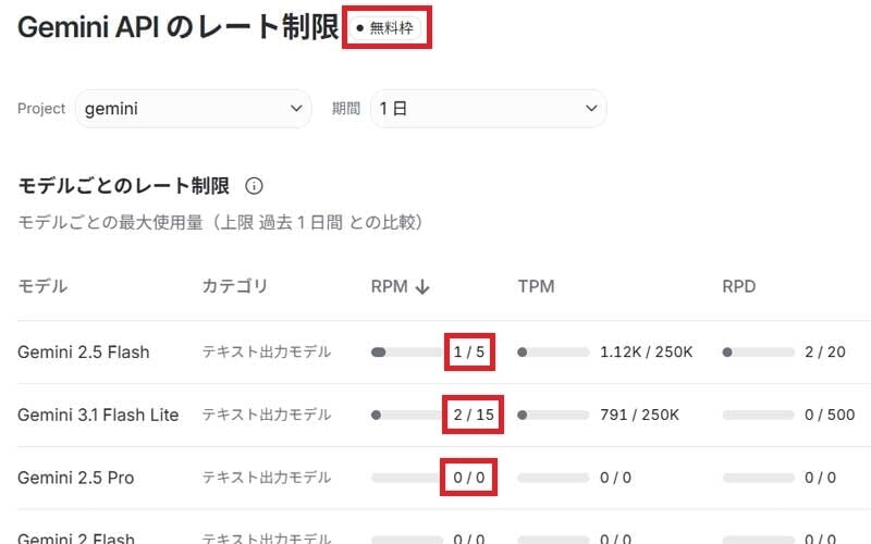 gemini API 無料枠