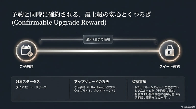 ヒルトン Confirmable Upgrade Rewards