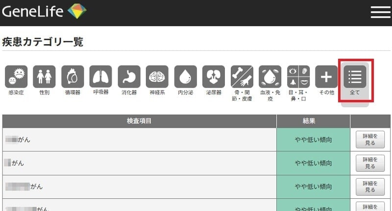 遺伝子検査キット「GeneLife Genesis2.0 Plus」 結果ページ
