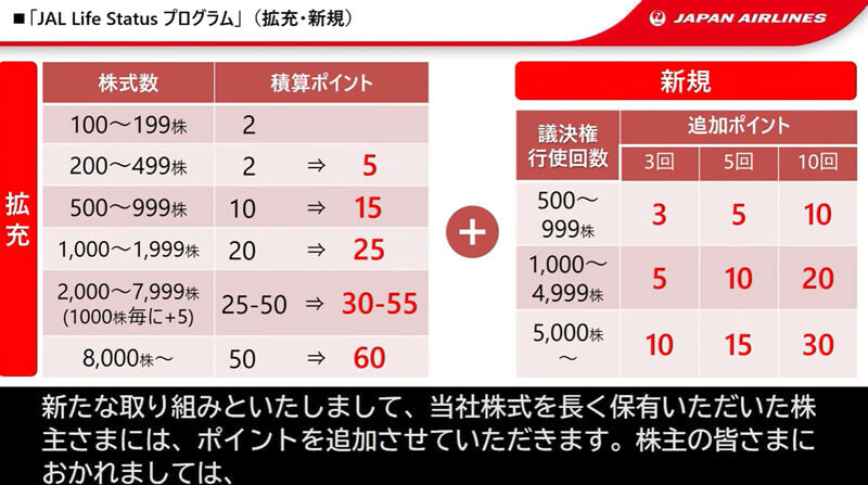 JAL 株主優待 LSP付与