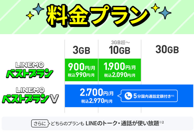 LINEMO 料金プラン
