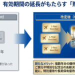 HISが株主優待を拡充、複数年の割引権利を貯めて使えるほか、割引率も微増