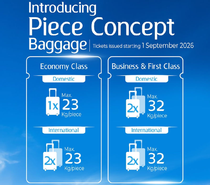 ガルーダ航空が受託手荷物を重量制から個数制に 2026年9月
