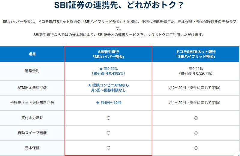 SBI新生銀行 ドコモの銀行 比較