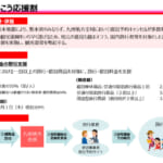 「九州ふっこう応援割」は九州の全県対象、熊本と鹿児島は60%割引、他県は50%割引
