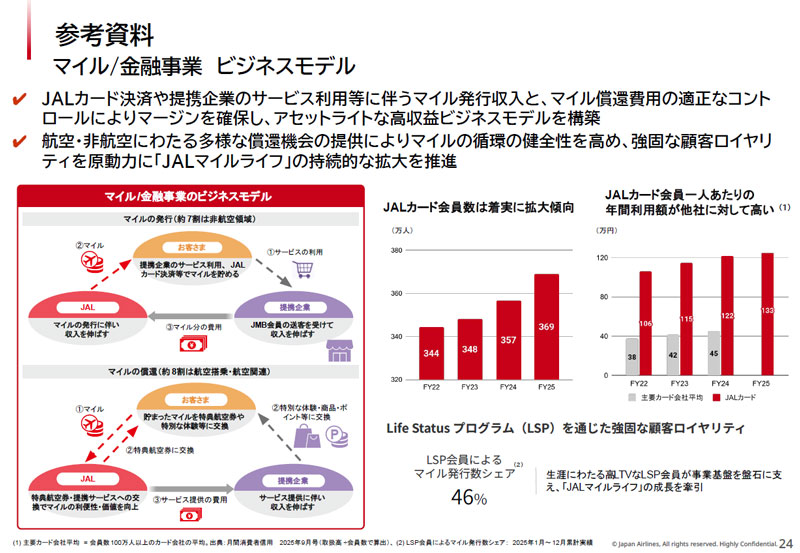 JAL マイル発行のビジネスモデル