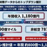 JALの年間発行マイル数を考える