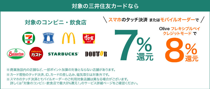 三井住友カード 対象のコンビニ・飲食店で最大8%還元