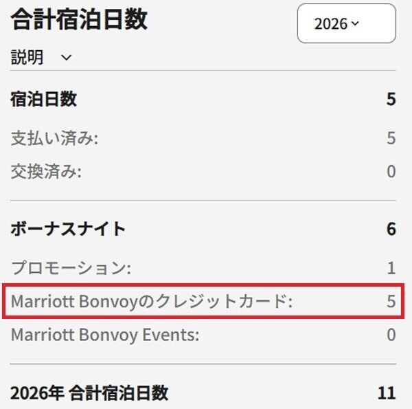 Marriott Bonvoy® アメリカン・エキスプレス・カード 宿泊実績5泊分 付与画面
