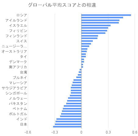 日本が世界で2番目に「辛口評価」？「agoda」の調査「世界で最も辛口なホテル評価をする国はどこ?」