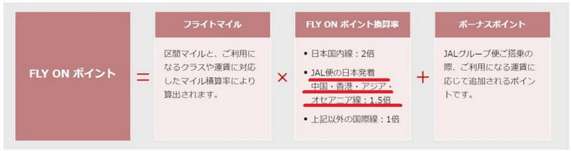 JALのFOP路線倍率1.5倍のアジアについて、ダイナミックセーバーでのFOP単価