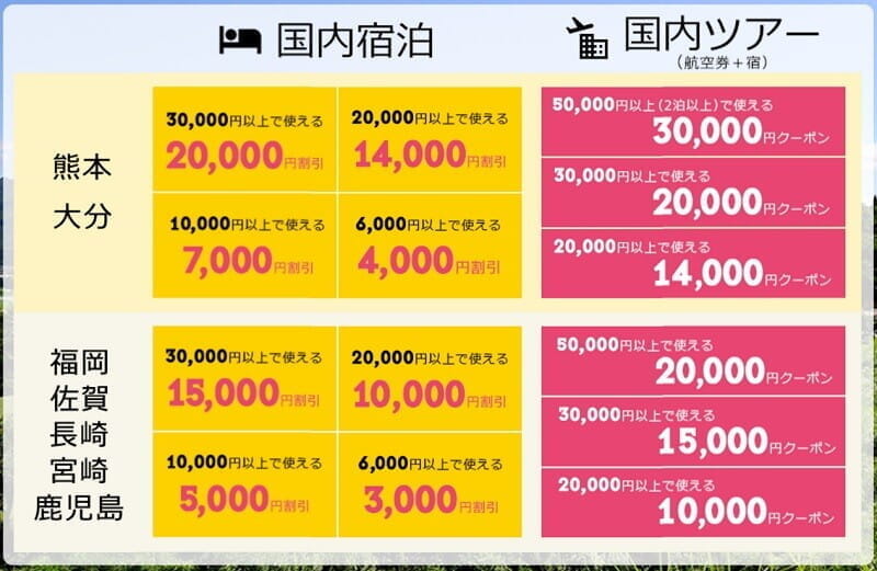 「九州ふっこう割」が7/1(金)10時に予約開始。「九州観光支援のための割引付旅行プラン助成制度」で、各社で九州旅行が大幅割引。