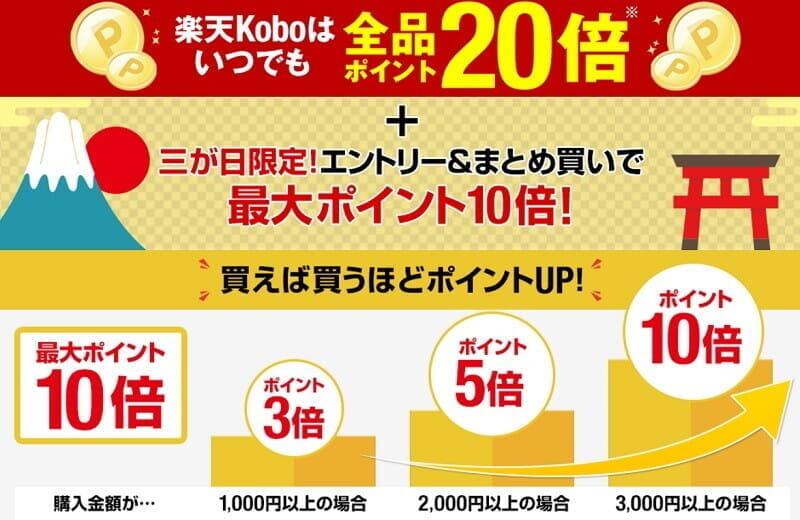 koboで「るるぶ」の電子書籍が割引。海外版は40％、国内版は30%(11/25-1/6)。その他、正月限定の30%ポイントなど。