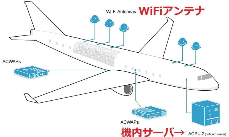 JAL国内線「ずっとWiFI無料宣言」で機内のネット接続永年無料へ(国際線は引き続き有料)