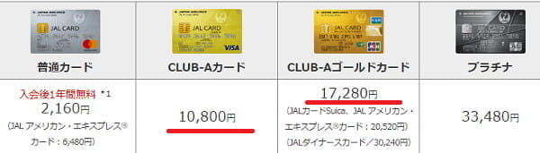 JALカードSuicaにゴールドカードが登場、「JALカードSuica CLUB-Aゴールドカード」