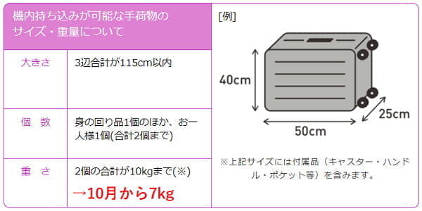 Peachが機内持込手荷物の重量制限を10kgから7kgに変更、LCCは7kg統一が進む