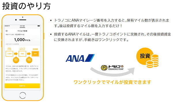ANA「日本初、マイルで投資が可能に」、おつり投資サービス「トラノコ」と連携